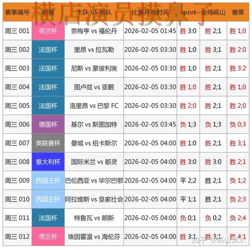 世界杯投注网站大全哪个好？围绕数据分析做一次全面整理（FIFA World Cup 2026）
