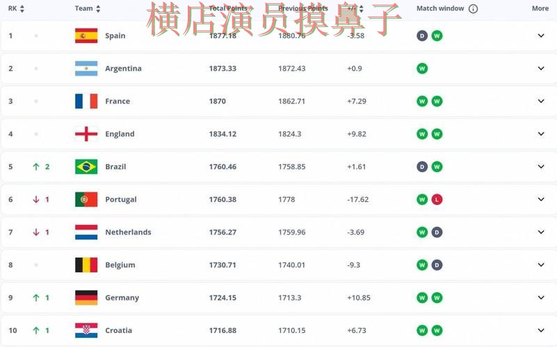 世界杯投注平台合集哪个好?围绕平台排行+直播体验做一次揭秘(FIFA World Cup 2026) 世界杯投注平台合集哪个好?围绕平台排行+直播体验做一次揭秘(FIFA World Cup 2026)